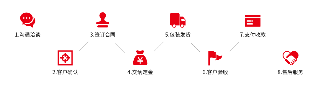 珍珠棉袋廠家服務(wù)流程